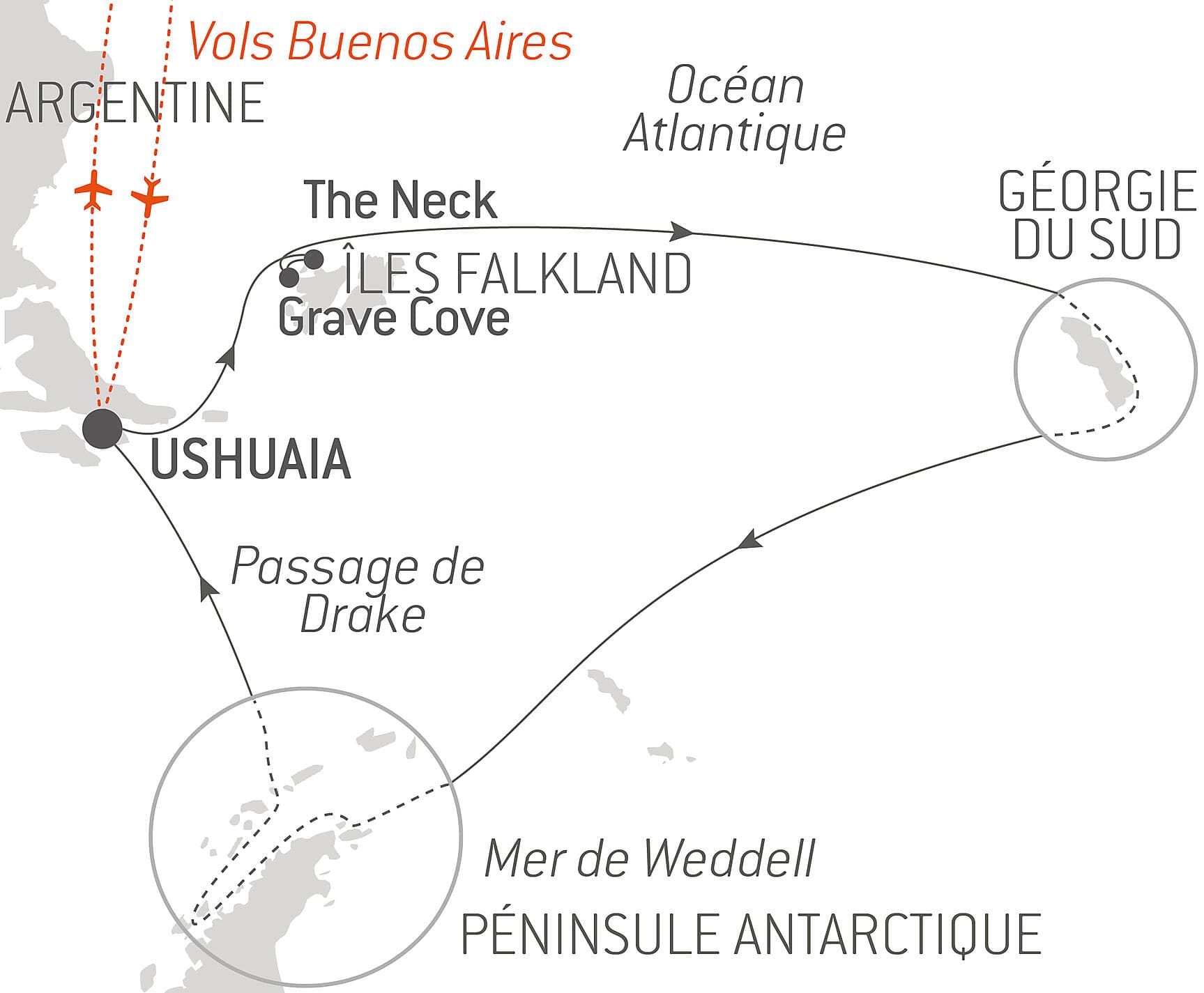La grande boucle australe