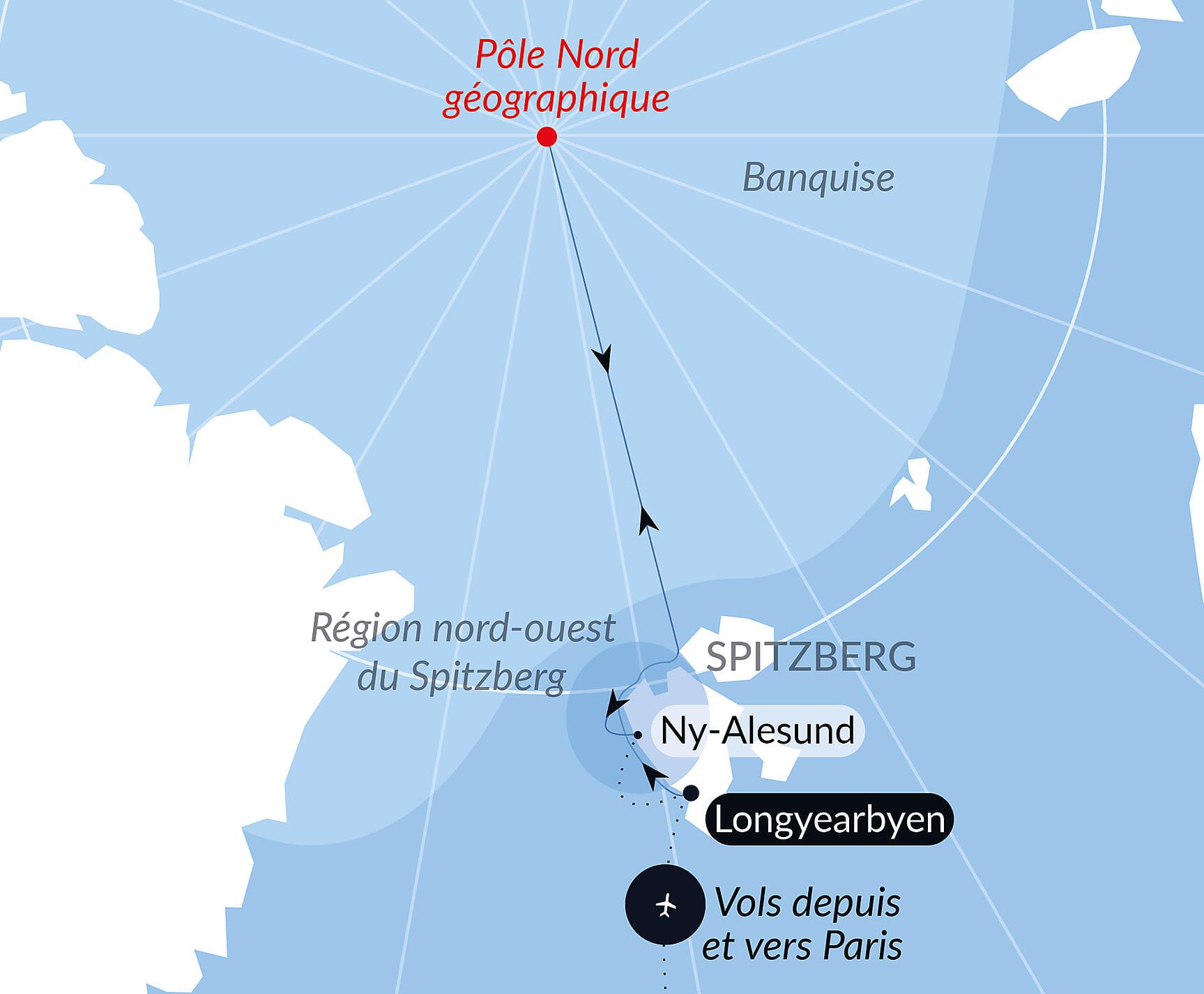 Le pôle Nord géographique